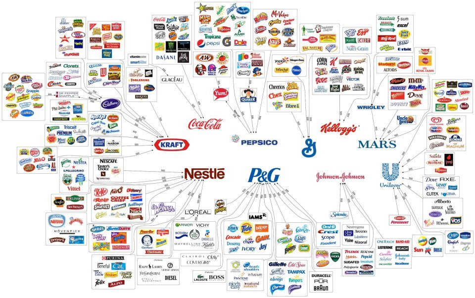 branding & the FMCG industry