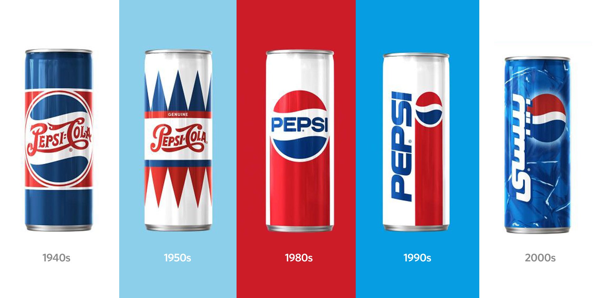 Pepsi Nostalgia branding